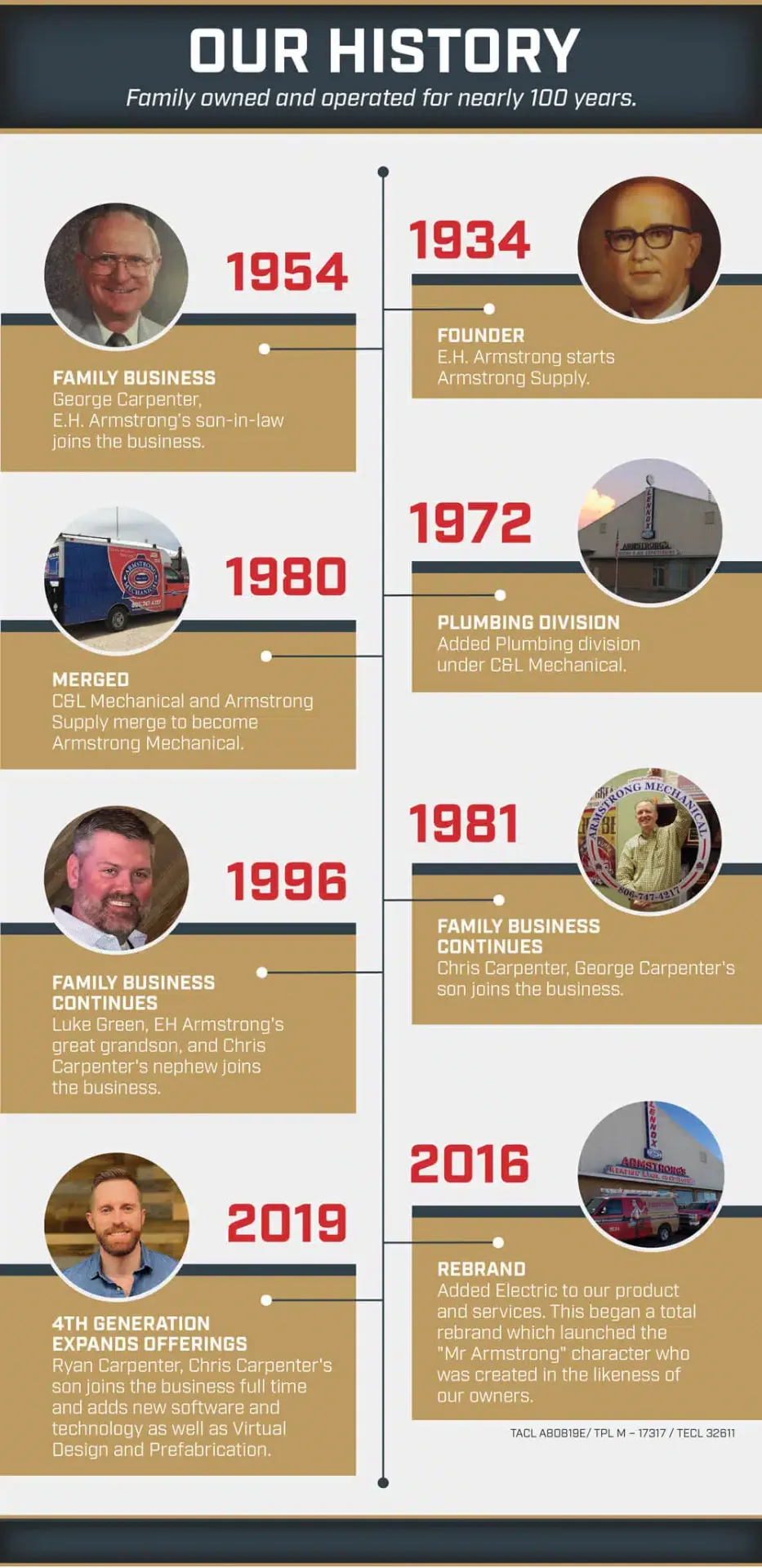 Armstrong History Timeline - Family owned and operated for nearly 100 years, from 1934 to present day