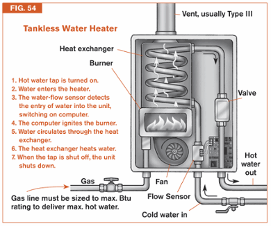 ccp_tankless_water_heater