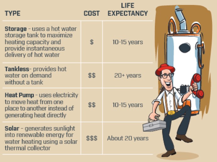Types of Water Heaters - Armstrong